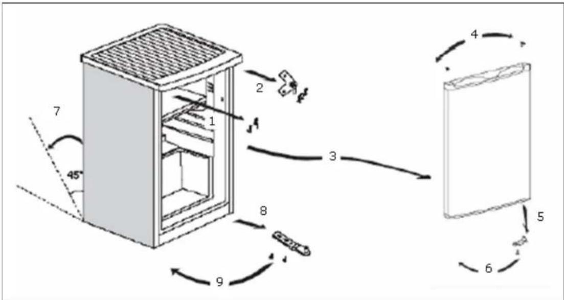 Technical diagram of a refrigerator with numbered components and directional arrows indicating motion or assembly.