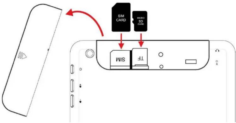 Growing GTQ788X - Installing the SIM card and Micro SD card - 1