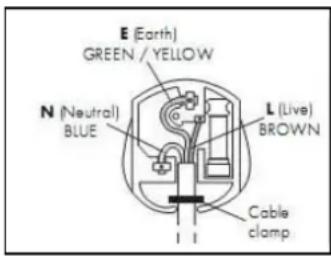 E (Earth) GREEN / YELLOW N (Neutral) BLUE L (Live) BROWN Cable clamp