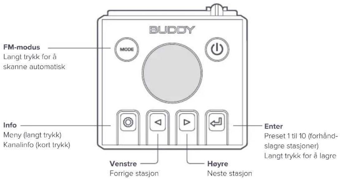 FUDDY FM-modus Langt trykk for å skanne automatisk Info Meny (langt trykk) Kanalinfo (kort trykk) Enter Preset 1 til 10 (forhåndslagre stasjoner) Langt trykk for å lagre Venstre Forrige stasjon Høyre Neste stasjon