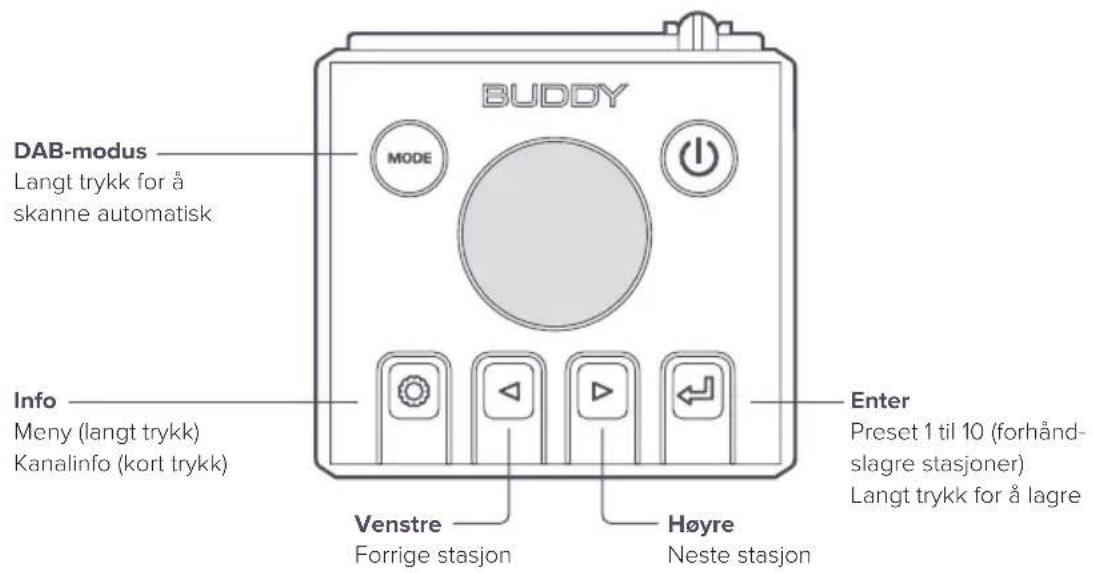 DAB-modus Langt trykk for å skanne automatisk Info Meny (langt trykk) Kanalinfo (kort trykk) BUDDY MODE Enter Preset 1 til 10 (forhåndslagre stasjoner) Langt trykk for å lagre Venstre Forrige stasjon Høyre Neste stasjon
