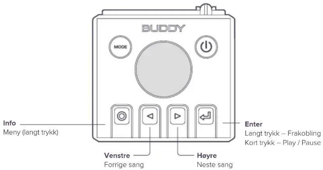 BUDDY MODE Enter Langt trykk – Frakobling Kort trykk – Play / Pause Info Meny (langt trykk) Venstre Forrige sang Høyre Neste sang