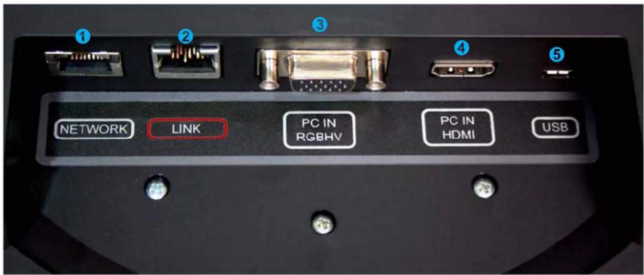 ① ② ③ ④ ⑤ NETWORK LINK PC IN RGBHV PC IN HDMI USB