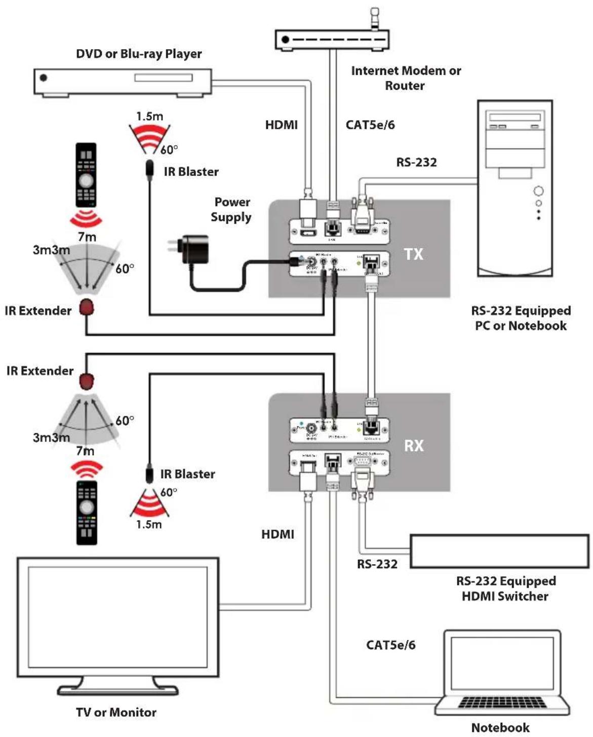 CYP PU-607BD-RX - CONNECTION DIAGRAM - 1