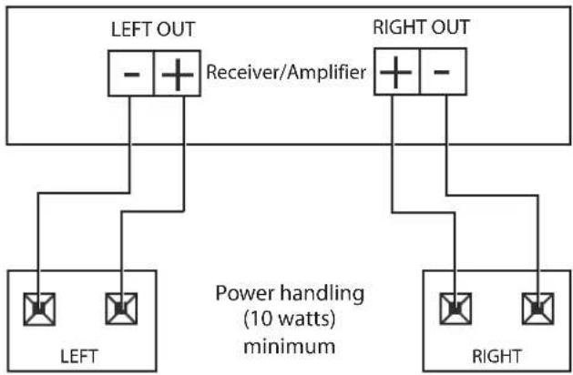 OSD Audio ICE810 - Volts Consideration (Applicable to only 70V tap Speakers) - 1