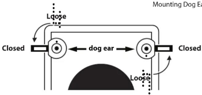Mounting Dog Ear Lloose Closed dog ear Closed Loose
