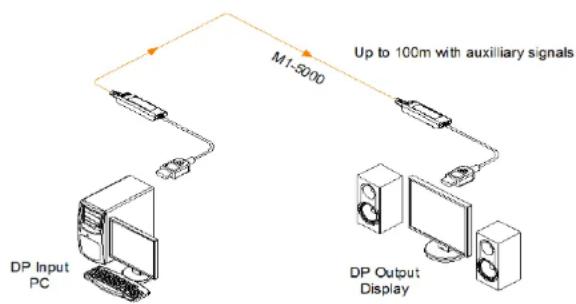 Opticis M1-5000-40 - Shipping Group - 1