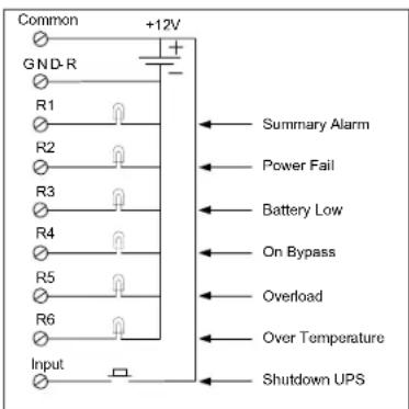 Common GND-R +12V R1 R2 R3 R4 R5 R6 Input Summary Alarm Power Fail Battery Low On Bypass Overload Over Temperature Shutdown UPS