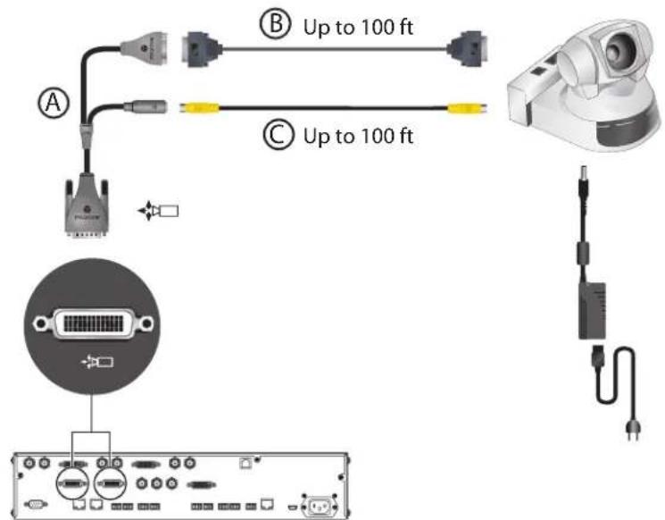 POLYCOM BNC Monitor Adapter Cable 2457-23533-001 - To connect a Vaddio or Canon PTZ camera to a Polycom HDX 9000 Series system as the main or second camera: - 1