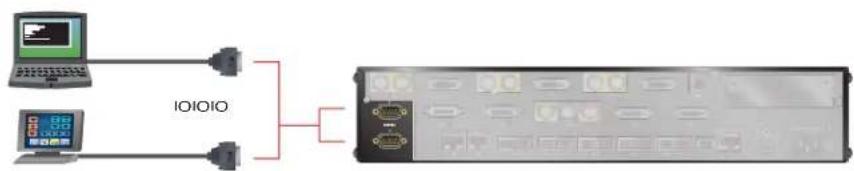 POLYCOM BNC Monitor Adapter Cable 2457-23533-001 - Starting an API Session via an RS-232 Interface - 2