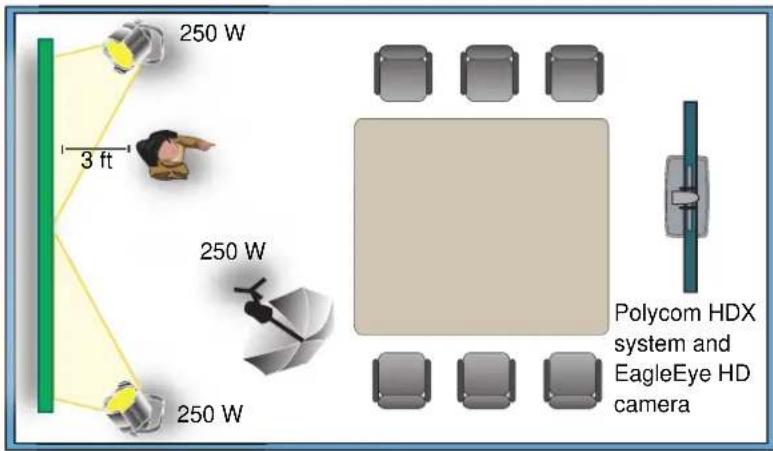 POLYCOM BNC Monitor Adapter Cable 2457-23533-001 - Setting Up the Room for Polycom People On Content™ - 1