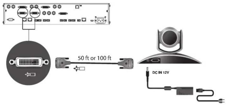 POLYCOM BNC Monitor Adapter Cable 2457-23533-001 - Option 1 - 2