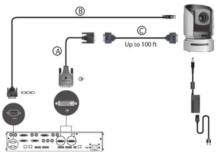 POLYCOM BNC Monitor Adapter Cable 2457-23533-001 - To connect a Sony BRC-H700 PTZ camera to a Polycom HDX 9000 Series system: - 2