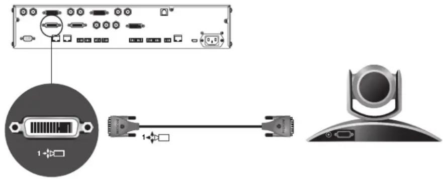 POLYCOM BNC Monitor Adapter Cable 2457-23533-001 - Polycom EagleEye HD Camera as the Main Camera up to 30 ft Away - 1