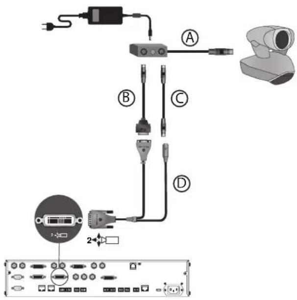 POLYCOM BNC Monitor Adapter Cable 2457-23533-001 - PowerCam as the Second Camera - 1