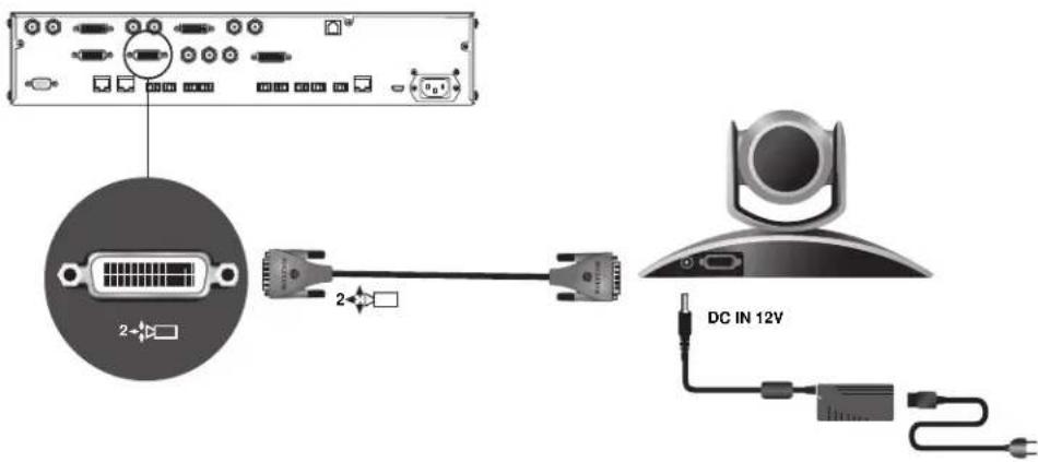 POLYCOM BNC Monitor Adapter Cable 2457-23533-001 - Polycom EagleEye HD Camera as the Second Camera up to 30 ft Away - 1
