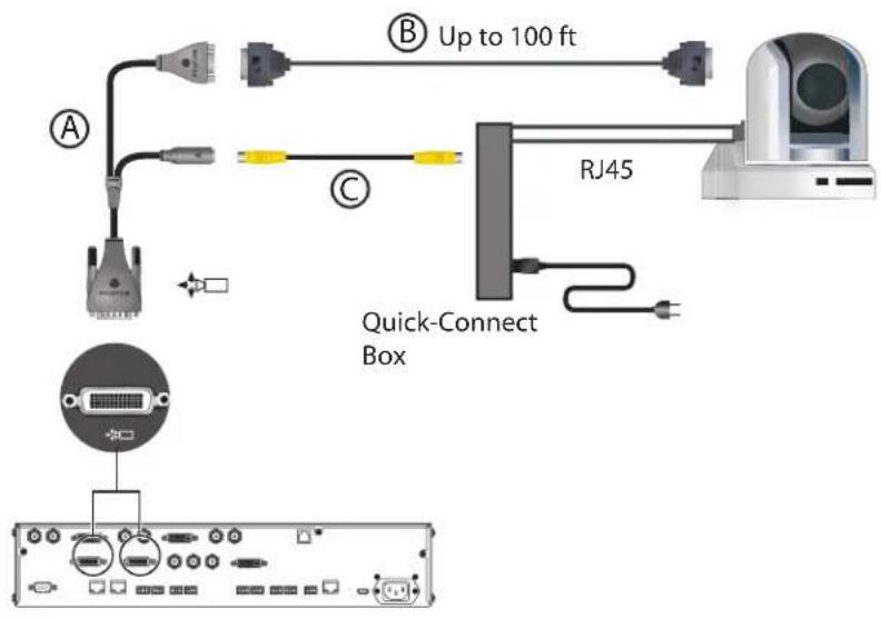 POLYCOM BNC Monitor Adapter Cable 2457-23533-001 - Vaddio 300 PTZ as the Main or Second Camera - 1