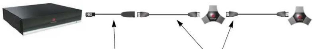 POLYCOM BNC Monitor Adapter Cable 2457-23533-001 - Polycom HDX Microphone Array Cable Adapter - 3