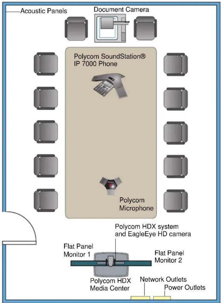 POLYCOM BNC Monitor Adapter Cable 2457-23533-001 - Room Layout Examples - 2