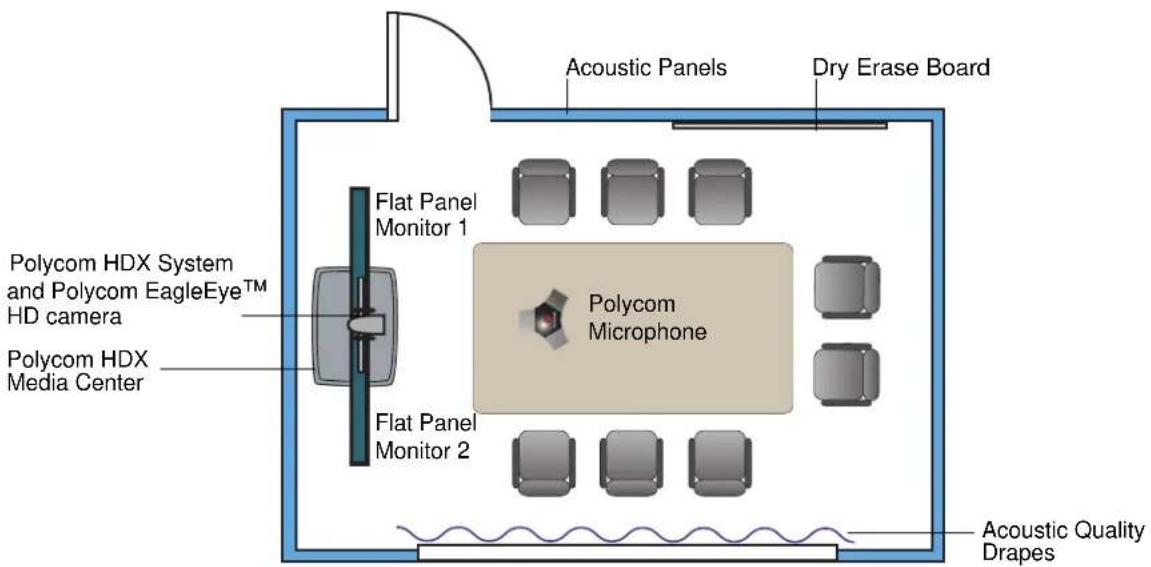 POLYCOM BNC Monitor Adapter Cable 2457-23533-001 - Room Layout Examples - 1