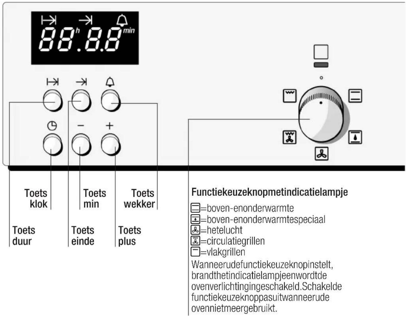 SIEMENS HB28025 - Het bedieningspaneel - 1