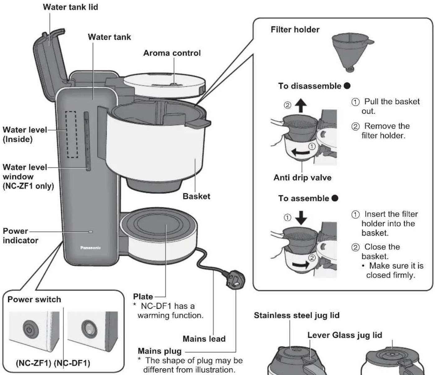 Water tank lid Water tank Aroma control Water level (Inside) Water level window (NC-ZF1 only) Basket Power indicator Panasonic Plate * NC-DF1 has a warming function. Mains lead Mains plug * The shape of plug may be different from illustration. Filter holder To disassemble ② Pull the basket out. ② Remove the filter holder. Anti drip valve To assemble ① Insert the filter holder into the basket. ② Close the basket. • Make sure it is closed firmly. Stainless steel jug lid Lever Glass jug lid