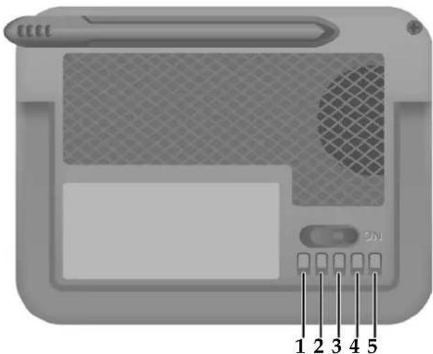 HOLUX GPSmile 52 - I/O interface - 1
