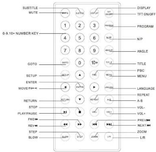 DENVER MT-769 - REMOTE CONTROL SYSTEM CONNECTION - 1
