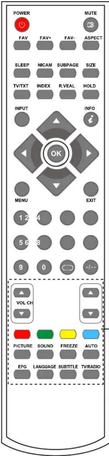 DENVER LED-2253MC - Remote Control - 1