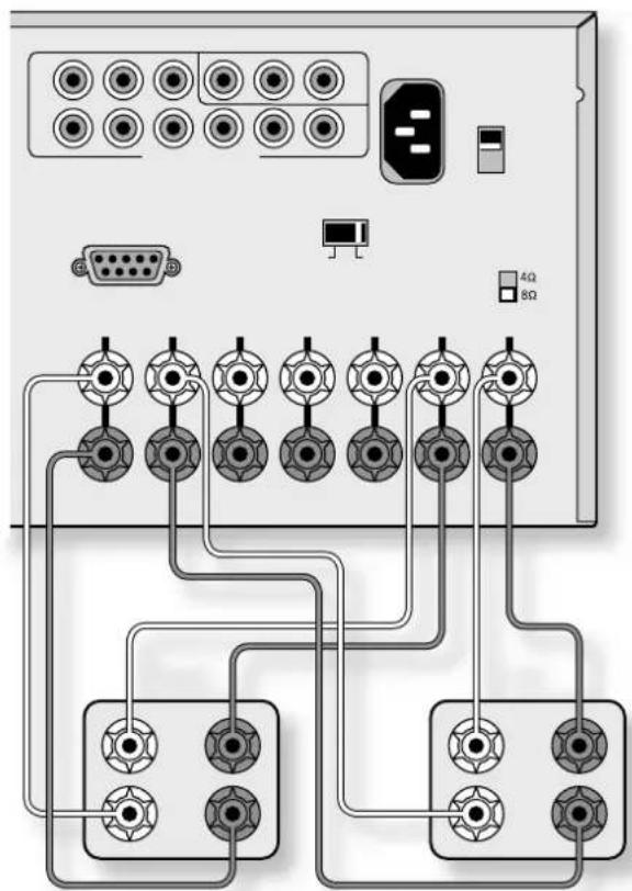Diagram of an electronic device showing connections between ports, connectors, and a power connector with 4Ω and 8Ω labels.