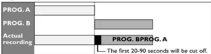 SYLVANIA 6727FRE - Note for DVD timer recording - 1