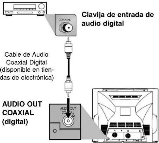 SYLVANIA 6727FRE - Receptor con descodificador Dolby Digital - 1
