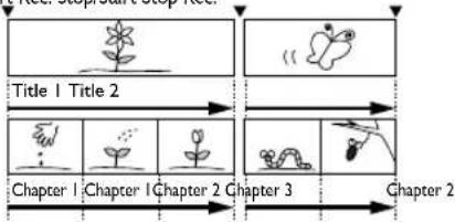 SYLVANIA 6727FRE - What are titles and chapters? - 1