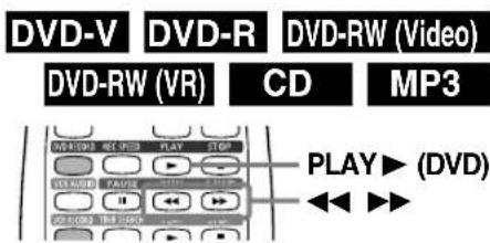 SYLVANIA 6727FRE - Fast Forward / Fast Reverse - 1