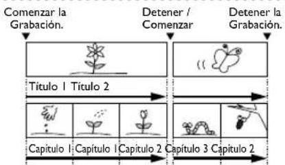 SYLVANIA 6727FRE - ¿Qué son los títulos y los capítulos? - 1