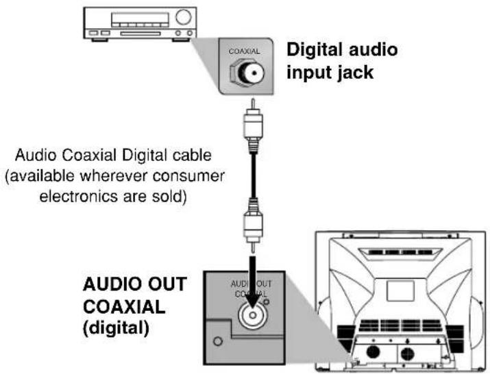 SYLVANIA 6727FRE - Connection to Audio System - 1