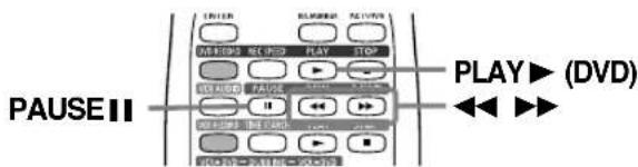 SYLVANIA 6727FRE - Slow Forward / Slow Reverse - 2