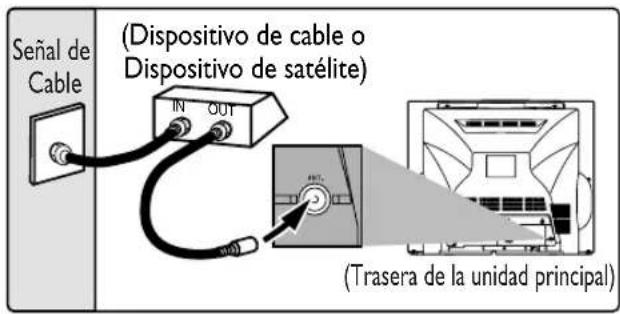 SYLVANIA 6727FRE - Conexión al Dispositivo de cable o al Dispositivo de satélite - 1