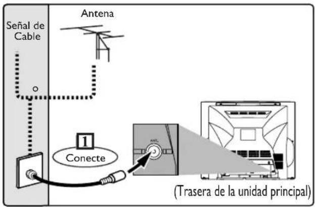 SYLVANIA 6727FRE - Conexión de la Unidad Principal - 1
