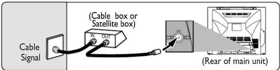 SYLVANIA 6727FRE - Connection to Cable Box or Satellite Box - 1