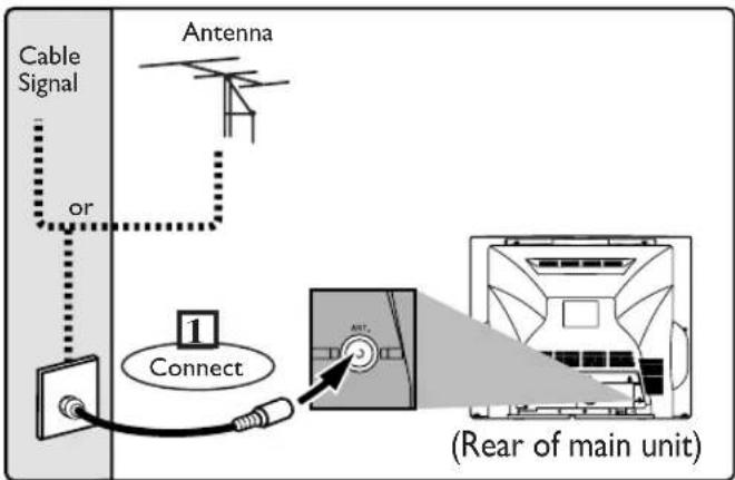SYLVANIA 6727FRE - Connection of Main Unit - 1