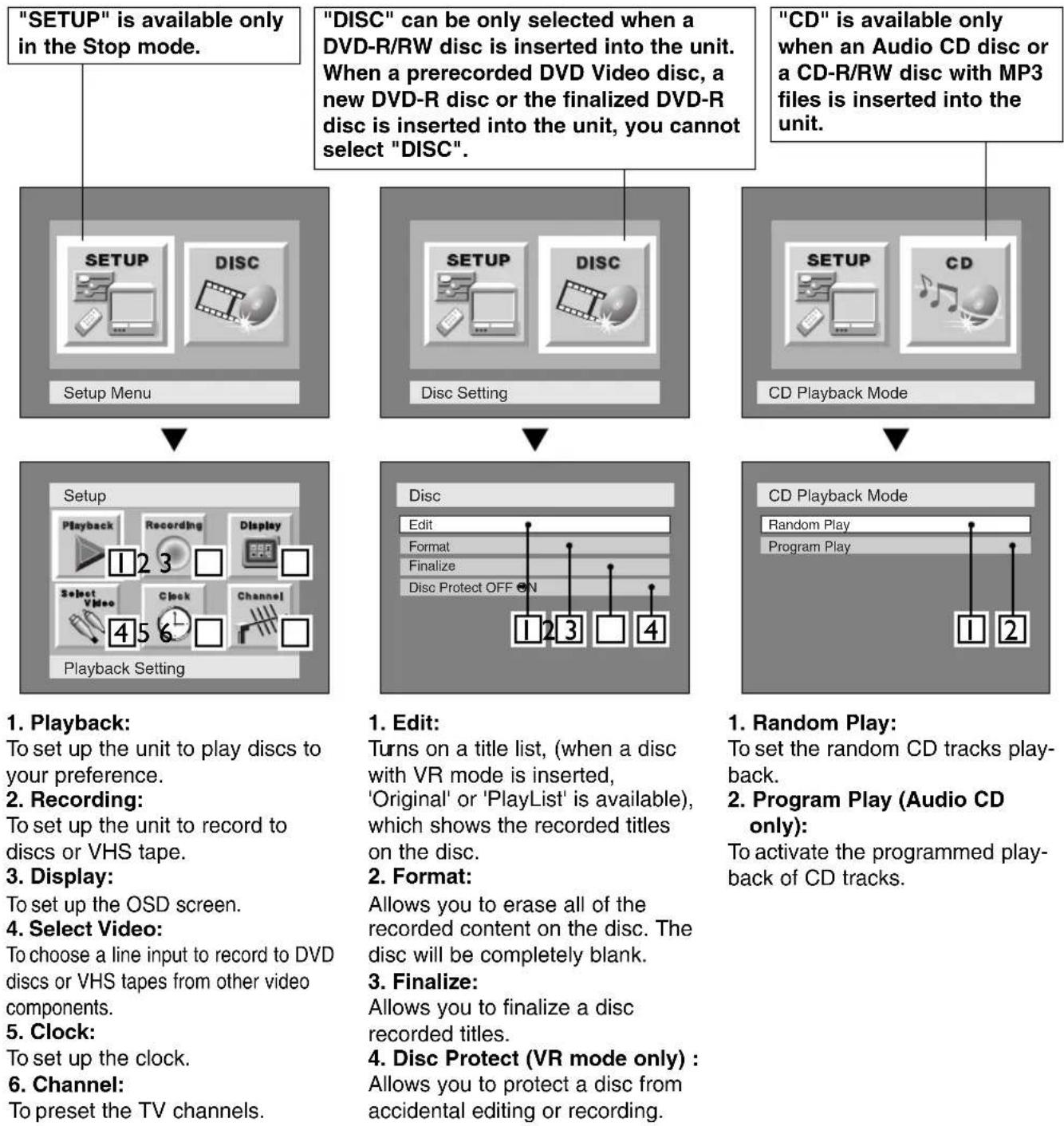 SYLVANIA 6727FRE - SETUP/DISC/CD menu - 1
