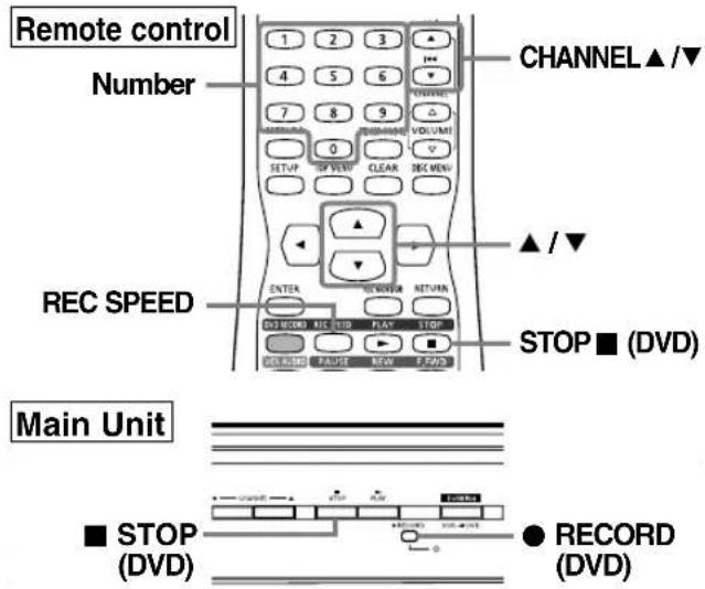 SYLVANIA 6727FRE - DVD-R DVD-RW (VR) - 1