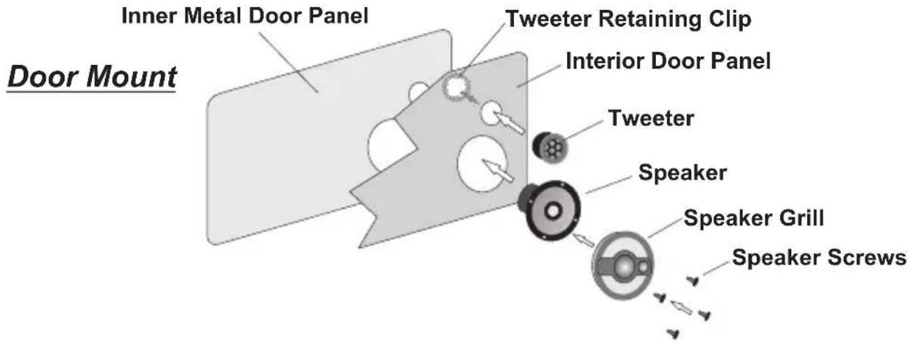 Door Mount Inner Metal Door Panel Tweeter Retaining Clip Interior Door Panel Tweeter Speaker Speaker Grill Speaker Screws