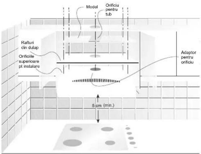 Model Orificiu pentru tub Raffuri cin dulap Orificiile superioare pt instalare Adaptor pentru onificiu 5 cm (min.)