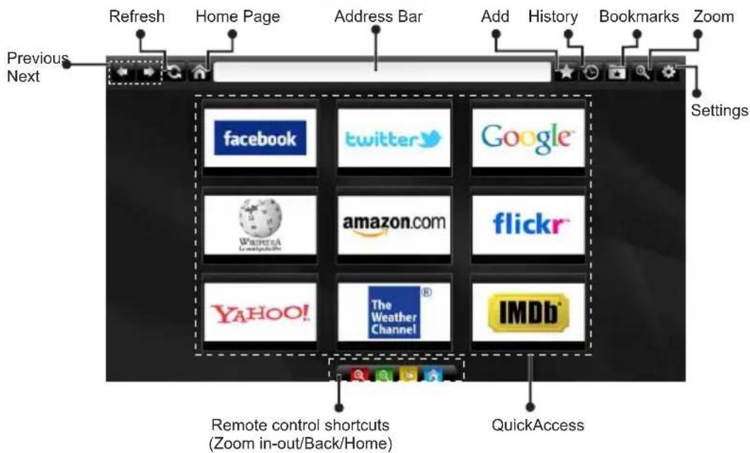 Previous Next Refresh Home Page Address Bar Add History Bookmarks Zoom Settings facebook twitter Google AMAZON.COM flickr YAHOO! The Weather Channel IMDb Remote control shortcuts (Zoom in-out/Back/Home) QuickAccess