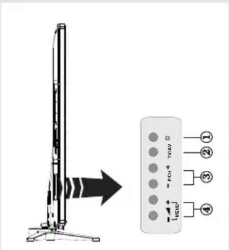 Diagram showing a vertical-mounted TV screen with an arrow pointing to it, alongside a labeled control panel with ports and connections.
