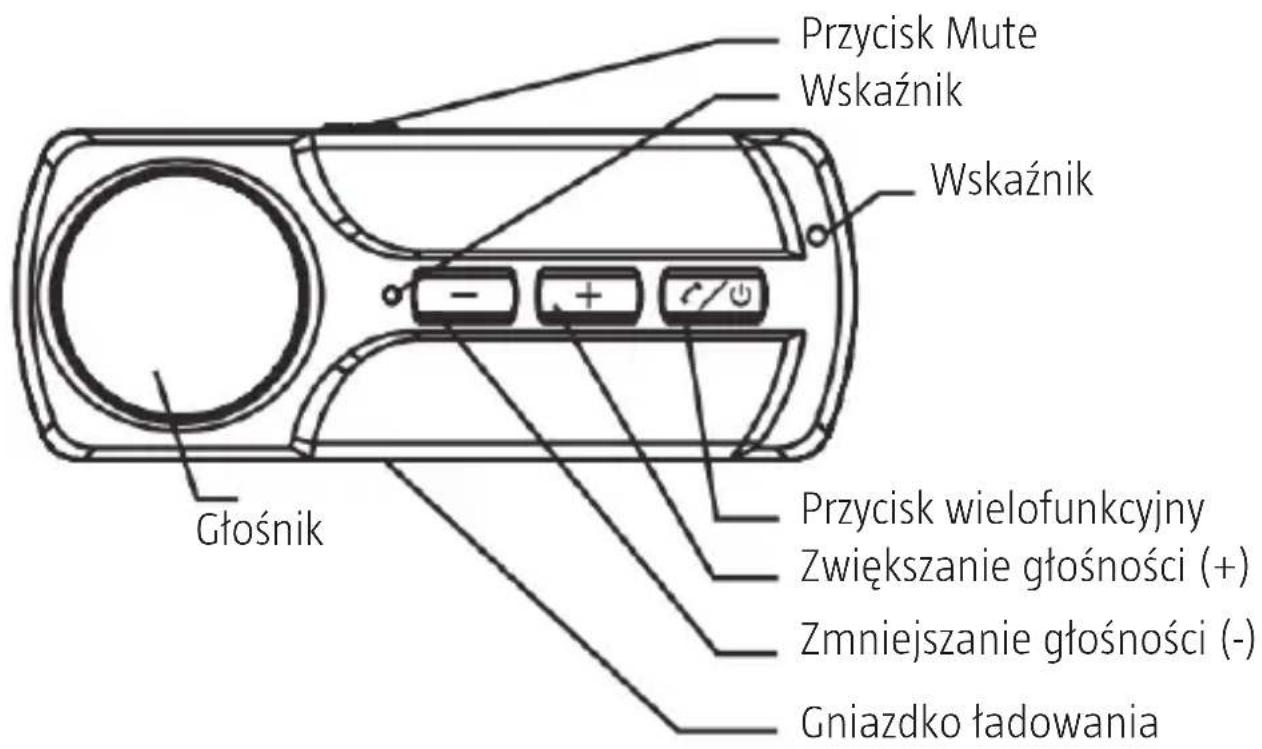 Przycisk Mute Wskaźnik Wskaźnik Głośnik Przycisk wielofunkcyjny Zwiększanie głośności (+) Zmniejszanie głośności (-) Gniazdko ładowania
