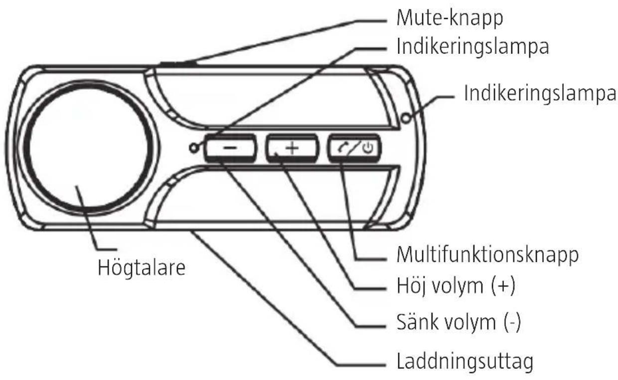 Mute-knapp Indikeringslampa Indikeringslampa Högtalare Multifunktionsknapp Höj volym (+) Sänk volym (-) Laddningsuttag