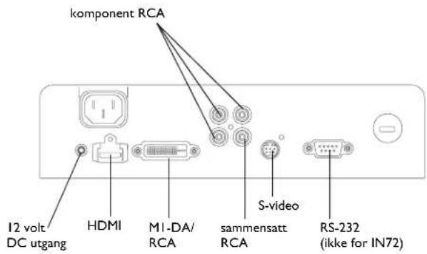 komponent RCA I2 volt DC utgang HDMI MI-DA/ RCA sammensatt RCA S-video RS-232 (ikke for IN72)